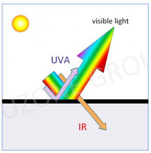 light filtering performance of opaque black glass